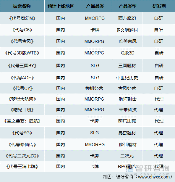 争格局分析游戏用户规模67亿人增幅达957%AG真人国际2022中国游戏行业发展现状及竞(图2)