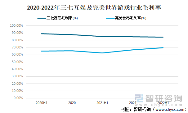 争格局分析游戏用户规模67亿人增幅达957%AG真人国际2022中国游戏行业发展现状及竞(图3)