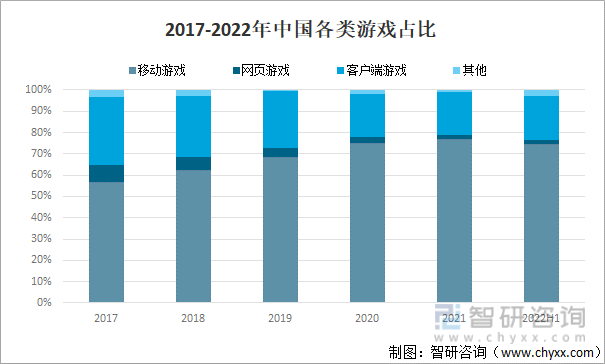 争格局分析游戏用户规模67亿人增幅达957%AG真人国际2022中国游戏行业发展现状及竞(图1)