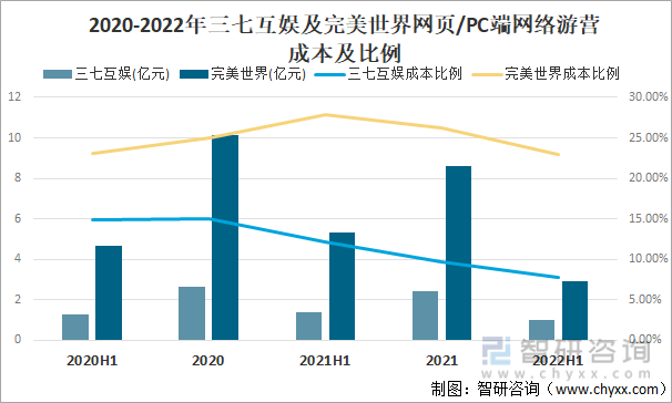 争格局分析游戏用户规模67亿人增幅达957%AG真人国际2022中国游戏行业发展现状及竞(图7)