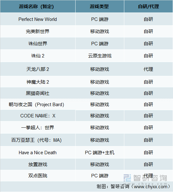 争格局分析游戏用户规模67亿人增幅达957%AG真人国际2022中国游戏行业发展现状及竞(图4)