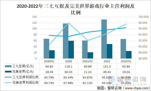 争格局分析游戏用户规模67亿人增幅达957%AG真人国际2022中国游戏行业发展现状及竞(图5)