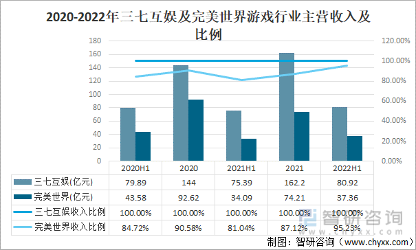 争格局分析游戏用户规模67亿人增幅达957%AG真人国际2022中国游戏行业发展现状及竞(图8)