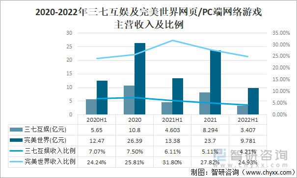 争格局分析游戏用户规模67亿人增幅达957%AG真人国际2022中国游戏行业发展现状及竞(图6)