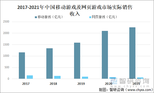 争格局分析游戏用户规模67亿人增幅达957%AG真人国际2022中国游戏行业发展现状及竞(图11)