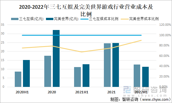 争格局分析游戏用户规模67亿人增幅达957%AG真人国际2022中国游戏行业发展现状及竞(图12)