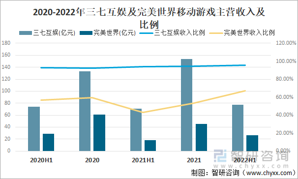 争格局分析游戏用户规模67亿人增幅达957%AG真人国际2022中国游戏行业发展现状及竞(图16)