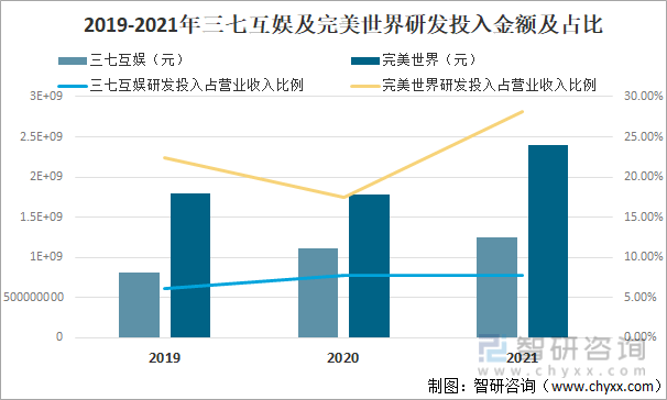 争格局分析游戏用户规模67亿人增幅达957%AG真人国际2022中国游戏行业发展现状及竞(图14)