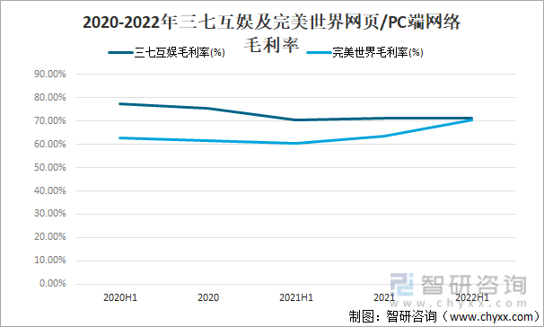 争格局分析游戏用户规模67亿人增幅达957%AG真人国际2022中国游戏行业发展现状及竞(图15)