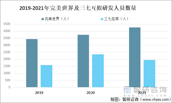 争格局分析游戏用户规模67亿人增幅达957%AG真人国际2022中国游戏行业发展现状及竞(图17)