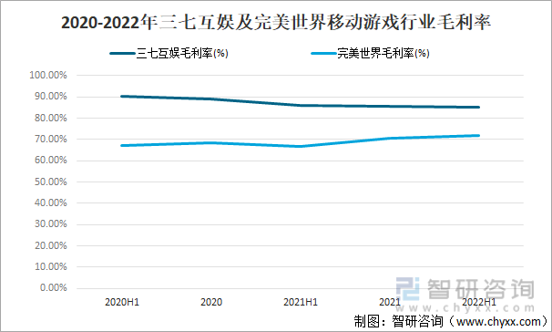 争格局分析游戏用户规模67亿人增幅达957%AG真人国际2022中国游戏行业发展现状及竞(图18)