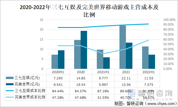 争格局分析游戏用户规模67亿人增幅达957%AG真人国际2022中国游戏行业发展现状及竞(图20)