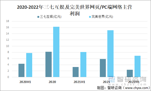 争格局分析游戏用户规模67亿人增幅达957%AG真人国际2022中国游戏行业发展现状及竞(图19)