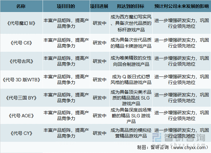 争格局分析游戏用户规模67亿人增幅达957%AG真人国际2022中国游戏行业发展现状及竞(图21)