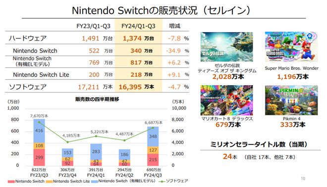 年产品历程和颠覆性冲击AG真人国际任天堂的百(图1)