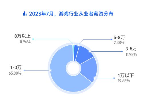 游戏行业线万元。AG真人国际中国(图1)