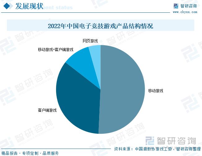 分析：产业存量竞争式发展电竞游戏市场潜力明显AG真人国际2023年中国游戏行业市场现状(图2)