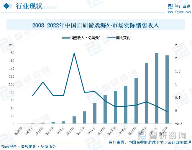 分析：产业存量竞争式发展电竞游戏市场潜力明显AG真人国际2023年中国游戏行业市场现状(图4)