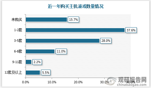 市场具有极大开发空间 三足鼎立格局稳固AG真人国际主机游戏现状及竞争分析(图6)