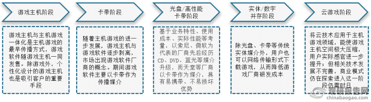 市场具有极大开发空间 三足鼎立格局稳固AG真人国际主机游戏现状及竞争分析(图8)