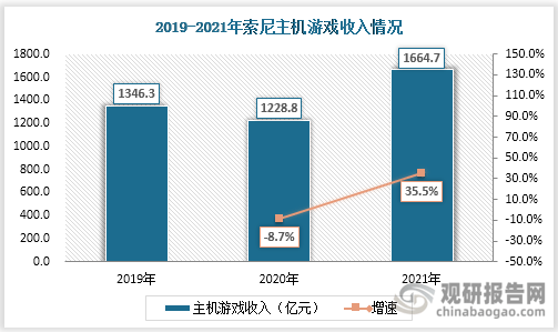 市场具有极大开发空间 三足鼎立格局稳固AG真人国际主机游戏现状及竞争分析(图9)