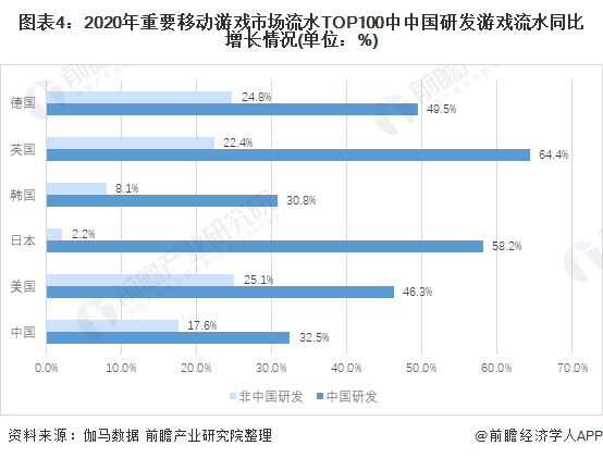 市场现状分析 自研发展良好【组图】AG真人游戏2021年中国游戏行业