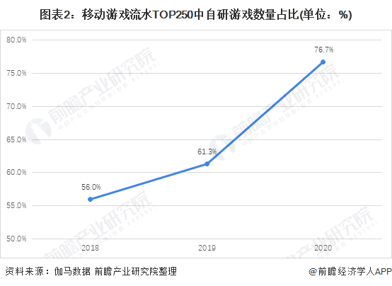 市场现状分析 自研发展良好【组图】AG真人游戏2021年中国游戏行业(图7)