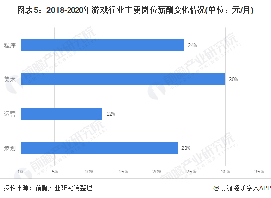 市场现状分析 自研发展良好【组图】AG真人游戏2021年中国游戏行业(图6)