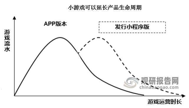 析与投资前景研究报告（2024-2031年）AG真人游戏平台入口中国小游戏行业发展现状分(图2)