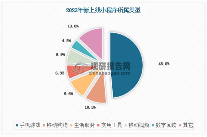 析与投资前景研究报告（2024-2031年）AG真人游戏平台入口中国小游戏行业发