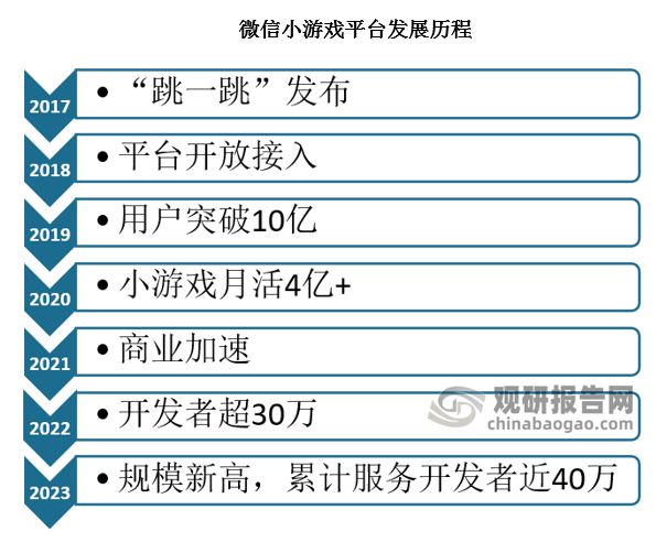 析与投资前景研究报告（2024-2031年）AG真人游戏平台入口中国小游戏行业发展现状分(图4)