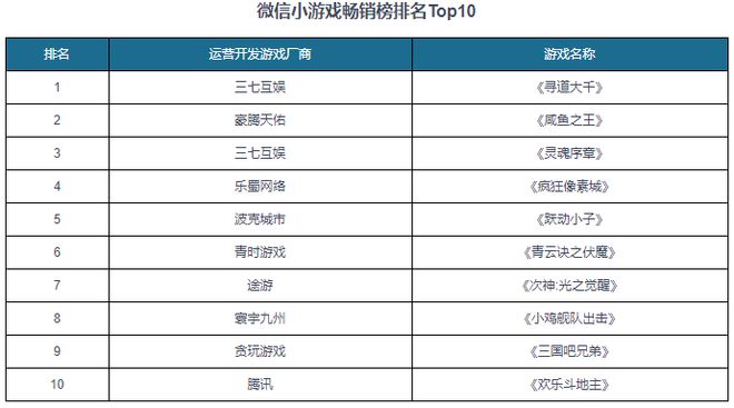 析与投资前景研究报告（2024-2031年）AG真人游戏平台入口中国小游戏行业发展现状分(图5)