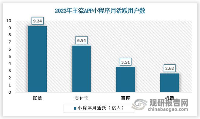 析与投资前景研究报告（2024-2031年）AG真人游戏平台入口中国小游戏行业发展现状分(图6)