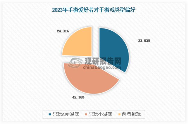 析与投资前景研究报告（2024-2031年）AG真人游戏平台入口中国小游戏行业发展现状分(图7)