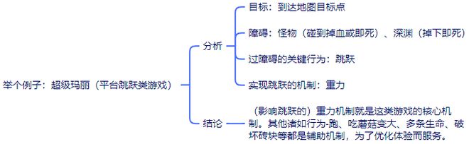 射击游戏历史看设计的演化AG真人游戏平台从STG(图18)