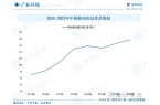 分析：产业存量竞争式发展电竞游戏市场潜力